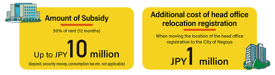 Amount of Subsidy, Additional cost of head o ice relocation registration