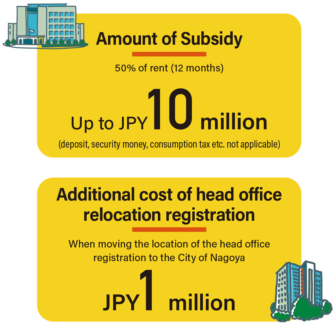 Amount of Subsidy, Additional cost of head o ice relocation registration