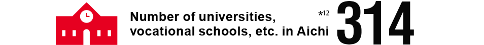 Number of universities, vocational schools, etc. in Aichi*12 314