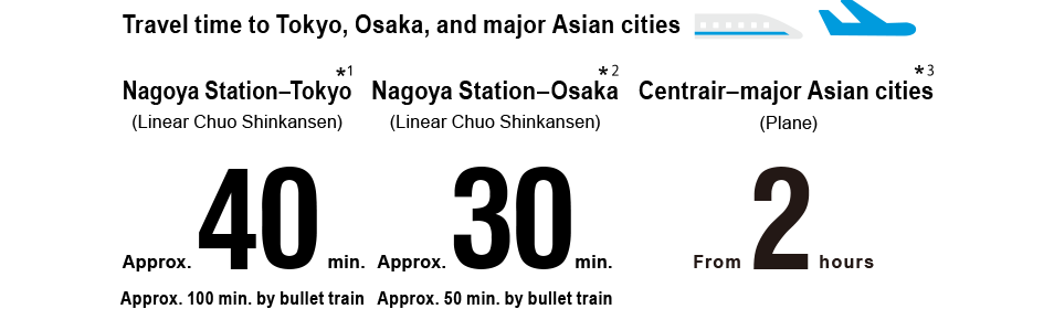 Travel time to Tokyo, Osaka, and major Asian cities