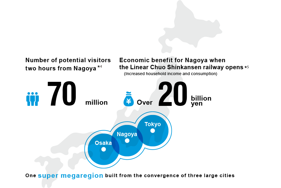 One super megaregion built from the convergence of three large cities
